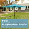 imageSimple Deluxe 9 Patio Umbrella Replacement Canopy Only Outdoor Table Market Yard Umbrella Replacement Top Cover with 8 Ribs Red2PTurquoise Canopys
