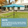 imageSimple Deluxe 9 Patio Umbrella Replacement Canopy Only Outdoor Table Market Yard Umbrella Replacement Top Cover with 8 Ribs RedTurquoise Canopy Only